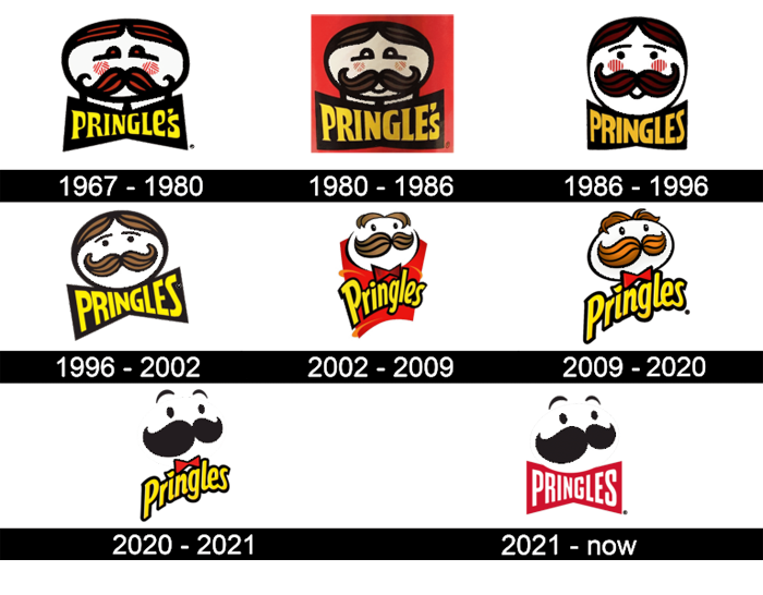 The Evolution of the Pringles Logo: A Iconic Design Journey - WeFonts ...