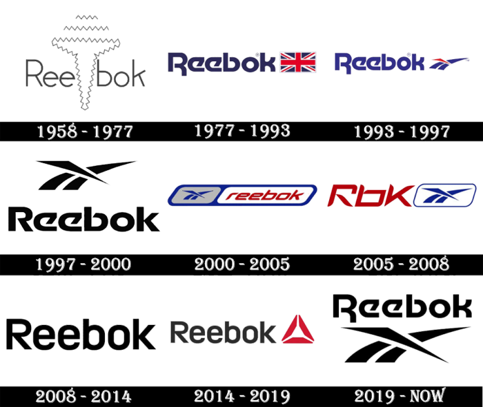 The Reebok Logo: A Symbol of Athletic Performance and Style - WeFonts ...